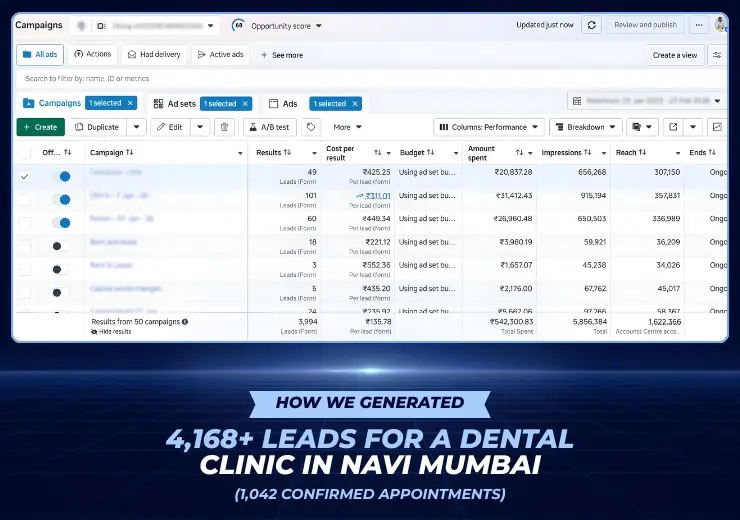 How We Generated 3,994+ Leads for a Dental Clinic in Navi Mumbai
