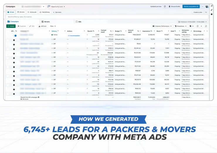 How We Generated 6,745+ Leads for a Packers & Movers Company with Meta Ads